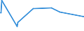 CN 72281020 /Exports /Unit = Prices (Euro/ton) /Partner: St. Helena /Reporter: European Union /72281020:Bars and Rods of High-speed Steel, not Further Worked Than Hot-rolled, Hot-drawn or Extruded, and Hot-rolled, Hot-drawn or Extruded, not Further Worked Than Clad (Excl. Semi-finished Products, Flat-rolled Products and Hot-rolled Bars and Rods in Irregularly Wound Coils)