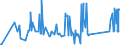 CN 72281020 /Exports /Unit = Prices (Euro/ton) /Partner: Colombia /Reporter: Eur27_2020 /72281020:Bars and Rods of High-speed Steel, not Further Worked Than Hot-rolled, Hot-drawn or Extruded, and Hot-rolled, Hot-drawn or Extruded, not Further Worked Than Clad (Excl. Semi-finished Products, Flat-rolled Products and Hot-rolled Bars and Rods in Irregularly Wound Coils)