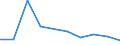 KN 72281030 /Exporte /Einheit = Preise (Euro/Tonne) /Partnerland: Belgien/Luxemburg /Meldeland: Europäische Union /72281030:Stabstahl aus Schnellarbeitsstahl, Warmgewalzt, Warmgezogen Oder Warmstranggepresst, nur Plattiert