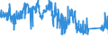 KN 72281050 /Exporte /Einheit = Preise (Euro/Tonne) /Partnerland: Deutschland /Meldeland: Eur27_2020 /72281050:Stabstahl aus Schnellarbeitsstahl, Geschmiedet