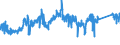 KN 72281050 /Exporte /Einheit = Preise (Euro/Tonne) /Partnerland: Italien /Meldeland: Eur27_2020 /72281050:Stabstahl aus Schnellarbeitsstahl, Geschmiedet
