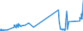 CN 72281050 /Exports /Unit = Prices (Euro/ton) /Partner: Luxembourg /Reporter: Eur27_2020 /72281050:Bars and Rods of High-speed Steel, Forged (Excl. Semi-finished Products, Flat-rolled Products and Hot-rolled Bars and Rods in Irregularly Wound Coils)