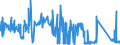 CN 72281050 /Exports /Unit = Prices (Euro/ton) /Partner: Finland /Reporter: Eur27_2020 /72281050:Bars and Rods of High-speed Steel, Forged (Excl. Semi-finished Products, Flat-rolled Products and Hot-rolled Bars and Rods in Irregularly Wound Coils)