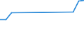 CN 72281050 /Exports /Unit = Prices (Euro/ton) /Partner: Malta /Reporter: Eur27_2020 /72281050:Bars and Rods of High-speed Steel, Forged (Excl. Semi-finished Products, Flat-rolled Products and Hot-rolled Bars and Rods in Irregularly Wound Coils)