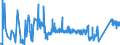 CN 72281050 /Exports /Unit = Prices (Euro/ton) /Partner: Slovakia /Reporter: Eur27_2020 /72281050:Bars and Rods of High-speed Steel, Forged (Excl. Semi-finished Products, Flat-rolled Products and Hot-rolled Bars and Rods in Irregularly Wound Coils)