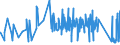 CN 72281050 /Exports /Unit = Prices (Euro/ton) /Partner: Hungary /Reporter: Eur27_2020 /72281050:Bars and Rods of High-speed Steel, Forged (Excl. Semi-finished Products, Flat-rolled Products and Hot-rolled Bars and Rods in Irregularly Wound Coils)