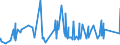 CN 72281050 /Exports /Unit = Prices (Euro/ton) /Partner: Russia /Reporter: Eur27_2020 /72281050:Bars and Rods of High-speed Steel, Forged (Excl. Semi-finished Products, Flat-rolled Products and Hot-rolled Bars and Rods in Irregularly Wound Coils)