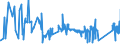 CN 72281050 /Exports /Unit = Prices (Euro/ton) /Partner: Slovenia /Reporter: Eur27_2020 /72281050:Bars and Rods of High-speed Steel, Forged (Excl. Semi-finished Products, Flat-rolled Products and Hot-rolled Bars and Rods in Irregularly Wound Coils)