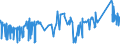 CN 72281050 /Exports /Unit = Prices (Euro/ton) /Partner: Canada /Reporter: Eur27_2020 /72281050:Bars and Rods of High-speed Steel, Forged (Excl. Semi-finished Products, Flat-rolled Products and Hot-rolled Bars and Rods in Irregularly Wound Coils)