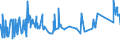 CN 72281050 /Exports /Unit = Prices (Euro/ton) /Partner: Argentina /Reporter: Eur27_2020 /72281050:Bars and Rods of High-speed Steel, Forged (Excl. Semi-finished Products, Flat-rolled Products and Hot-rolled Bars and Rods in Irregularly Wound Coils)