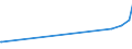 CN 72281050 /Exports /Unit = Prices (Euro/ton) /Partner: Cyprus /Reporter: Eur27_2020 /72281050:Bars and Rods of High-speed Steel, Forged (Excl. Semi-finished Products, Flat-rolled Products and Hot-rolled Bars and Rods in Irregularly Wound Coils)