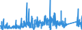 CN 72281090 /Exports /Unit = Prices (Euro/ton) /Partner: Belgium /Reporter: Eur27_2020 /72281090:Bars and Rods of High-speed Steel, not Further Worked Than Cold-formed or Cold-finished, Whether or not Further Worked, or Hot-formed and Further Worked (Excl. Forged Products, Semi-finished Products, Flat-rolled Products and Hot-rolled Bars and Rods in Irregularly Wound Coils)