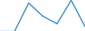 CN 72281090 /Exports /Unit = Prices (Euro/ton) /Partner: Switzerland /Reporter: Eur27 /72281090:Bars and Rods of High-speed Steel, not Further Worked Than Cold-formed or Cold-finished, Whether or not Further Worked, or Hot-formed and Further Worked (Excl. Forged Products, Semi-finished Products, Flat-rolled Products and Hot-rolled Bars and Rods in Irregularly Wound Coils)