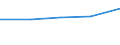 CN 72281090 /Exports /Unit = Prices (Euro/ton) /Partner: Soviet Union /Reporter: Eur27 /72281090:Bars and Rods of High-speed Steel, not Further Worked Than Cold-formed or Cold-finished, Whether or not Further Worked, or Hot-formed and Further Worked (Excl. Forged Products, Semi-finished Products, Flat-rolled Products and Hot-rolled Bars and Rods in Irregularly Wound Coils)