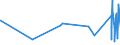 CN 72281090 /Exports /Unit = Prices (Euro/ton) /Partner: Albania /Reporter: Eur27_2020 /72281090:Bars and Rods of High-speed Steel, not Further Worked Than Cold-formed or Cold-finished, Whether or not Further Worked, or Hot-formed and Further Worked (Excl. Forged Products, Semi-finished Products, Flat-rolled Products and Hot-rolled Bars and Rods in Irregularly Wound Coils)