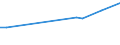 CN 72281090 /Exports /Unit = Prices (Euro/ton) /Partner: Sierra Leone /Reporter: Eur15 /72281090:Bars and Rods of High-speed Steel, not Further Worked Than Cold-formed or Cold-finished, Whether or not Further Worked, or Hot-formed and Further Worked (Excl. Forged Products, Semi-finished Products, Flat-rolled Products and Hot-rolled Bars and Rods in Irregularly Wound Coils)