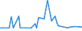 KN 72282019 /Exporte /Einheit = Preise (Euro/Tonne) /Partnerland: Griechenland /Meldeland: Europäische Union /72282019:Stabstahl aus Mangan-silicium-stahl, nur Warmgewalzt, nur Warmgezogen Oder nur Warmstranggepresst, mit Quadratischem Oder Anderem als Rechteckigem Querschnitt (Ausg. mit Rechteckigem Querschnitt, auf Vier Fl„chen Gewalzt)