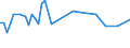KN 72282019 /Exporte /Einheit = Preise (Euro/Tonne) /Partnerland: Portugal /Meldeland: Europäische Union /72282019:Stabstahl aus Mangan-silicium-stahl, nur Warmgewalzt, nur Warmgezogen Oder nur Warmstranggepresst, mit Quadratischem Oder Anderem als Rechteckigem Querschnitt (Ausg. mit Rechteckigem Querschnitt, auf Vier Fl„chen Gewalzt)