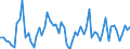 KN 72282019 /Exporte /Einheit = Preise (Euro/Tonne) /Partnerland: Spanien /Meldeland: Europäische Union /72282019:Stabstahl aus Mangan-silicium-stahl, nur Warmgewalzt, nur Warmgezogen Oder nur Warmstranggepresst, mit Quadratischem Oder Anderem als Rechteckigem Querschnitt (Ausg. mit Rechteckigem Querschnitt, auf Vier Fl„chen Gewalzt)