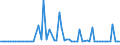 KN 72282019 /Exporte /Einheit = Preise (Euro/Tonne) /Partnerland: Belgien /Meldeland: Europäische Union /72282019:Stabstahl aus Mangan-silicium-stahl, nur Warmgewalzt, nur Warmgezogen Oder nur Warmstranggepresst, mit Quadratischem Oder Anderem als Rechteckigem Querschnitt (Ausg. mit Rechteckigem Querschnitt, auf Vier Fl„chen Gewalzt)