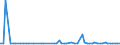 KN 72282019 /Exporte /Einheit = Preise (Euro/Tonne) /Partnerland: Norwegen /Meldeland: Europäische Union /72282019:Stabstahl aus Mangan-silicium-stahl, nur Warmgewalzt, nur Warmgezogen Oder nur Warmstranggepresst, mit Quadratischem Oder Anderem als Rechteckigem Querschnitt (Ausg. mit Rechteckigem Querschnitt, auf Vier Fl„chen Gewalzt)