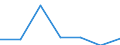 KN 72282019 /Exporte /Einheit = Preise (Euro/Tonne) /Partnerland: Schweiz /Meldeland: Europäische Union /72282019:Stabstahl aus Mangan-silicium-stahl, nur Warmgewalzt, nur Warmgezogen Oder nur Warmstranggepresst, mit Quadratischem Oder Anderem als Rechteckigem Querschnitt (Ausg. mit Rechteckigem Querschnitt, auf Vier Fl„chen Gewalzt)
