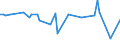 KN 72282019 /Exporte /Einheit = Preise (Euro/Tonne) /Partnerland: Oesterreich /Meldeland: Europäische Union /72282019:Stabstahl aus Mangan-silicium-stahl, nur Warmgewalzt, nur Warmgezogen Oder nur Warmstranggepresst, mit Quadratischem Oder Anderem als Rechteckigem Querschnitt (Ausg. mit Rechteckigem Querschnitt, auf Vier Fl„chen Gewalzt)