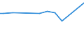 KN 72282019 /Exporte /Einheit = Preise (Euro/Tonne) /Partnerland: Schweiz /Meldeland: Europäische Union /72282019:Stabstahl aus Mangan-silicium-stahl, nur Warmgewalzt, nur Warmgezogen Oder nur Warmstranggepresst, mit Quadratischem Oder Anderem als Rechteckigem Querschnitt (Ausg. mit Rechteckigem Querschnitt, auf Vier Fl„chen Gewalzt)