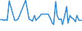 KN 72282019 /Exporte /Einheit = Preise (Euro/Tonne) /Partnerland: Tuerkei /Meldeland: Europäische Union /72282019:Stabstahl aus Mangan-silicium-stahl, nur Warmgewalzt, nur Warmgezogen Oder nur Warmstranggepresst, mit Quadratischem Oder Anderem als Rechteckigem Querschnitt (Ausg. mit Rechteckigem Querschnitt, auf Vier Fl„chen Gewalzt)