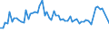 KN 72282019 /Exporte /Einheit = Preise (Euro/Tonne) /Partnerland: Polen /Meldeland: Europäische Union /72282019:Stabstahl aus Mangan-silicium-stahl, nur Warmgewalzt, nur Warmgezogen Oder nur Warmstranggepresst, mit Quadratischem Oder Anderem als Rechteckigem Querschnitt (Ausg. mit Rechteckigem Querschnitt, auf Vier Fl„chen Gewalzt)
