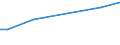 KN 72282019 /Exporte /Einheit = Preise (Euro/Tonne) /Partnerland: Slowakei /Meldeland: Europäische Union /72282019:Stabstahl aus Mangan-silicium-stahl, nur Warmgewalzt, nur Warmgezogen Oder nur Warmstranggepresst, mit Quadratischem Oder Anderem als Rechteckigem Querschnitt (Ausg. mit Rechteckigem Querschnitt, auf Vier Fl„chen Gewalzt)