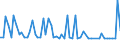 KN 72282019 /Exporte /Einheit = Preise (Euro/Tonne) /Partnerland: Ungarn /Meldeland: Europäische Union /72282019:Stabstahl aus Mangan-silicium-stahl, nur Warmgewalzt, nur Warmgezogen Oder nur Warmstranggepresst, mit Quadratischem Oder Anderem als Rechteckigem Querschnitt (Ausg. mit Rechteckigem Querschnitt, auf Vier Fl„chen Gewalzt)