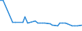 KN 72282019 /Exporte /Einheit = Preise (Euro/Tonne) /Partnerland: Rumaenien /Meldeland: Europäische Union /72282019:Stabstahl aus Mangan-silicium-stahl, nur Warmgewalzt, nur Warmgezogen Oder nur Warmstranggepresst, mit Quadratischem Oder Anderem als Rechteckigem Querschnitt (Ausg. mit Rechteckigem Querschnitt, auf Vier Fl„chen Gewalzt)