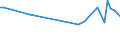 KN 72282019 /Exporte /Einheit = Preise (Euro/Tonne) /Partnerland: Russland /Meldeland: Europäische Union /72282019:Stabstahl aus Mangan-silicium-stahl, nur Warmgewalzt, nur Warmgezogen Oder nur Warmstranggepresst, mit Quadratischem Oder Anderem als Rechteckigem Querschnitt (Ausg. mit Rechteckigem Querschnitt, auf Vier Fl„chen Gewalzt)