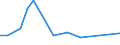 KN 72282019 /Exporte /Einheit = Preise (Euro/Tonne) /Partnerland: Zypern /Meldeland: Europäische Union /72282019:Stabstahl aus Mangan-silicium-stahl, nur Warmgewalzt, nur Warmgezogen Oder nur Warmstranggepresst, mit Quadratischem Oder Anderem als Rechteckigem Querschnitt (Ausg. mit Rechteckigem Querschnitt, auf Vier Fl„chen Gewalzt)
