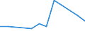 KN 72282019 /Exporte /Einheit = Preise (Euro/Tonne) /Partnerland: Saudi-arab. /Meldeland: Europäische Union /72282019:Stabstahl aus Mangan-silicium-stahl, nur Warmgewalzt, nur Warmgezogen Oder nur Warmstranggepresst, mit Quadratischem Oder Anderem als Rechteckigem Querschnitt (Ausg. mit Rechteckigem Querschnitt, auf Vier Fl„chen Gewalzt)