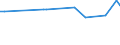 KN 72282019 /Exporte /Einheit = Preise (Euro/Tonne) /Partnerland: Vereinigte Arabische Emirate /Meldeland: Europäische Union /72282019:Stabstahl aus Mangan-silicium-stahl, nur Warmgewalzt, nur Warmgezogen Oder nur Warmstranggepresst, mit Quadratischem Oder Anderem als Rechteckigem Querschnitt (Ausg. mit Rechteckigem Querschnitt, auf Vier Fl„chen Gewalzt)
