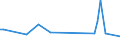 CN 72282060 /Exports /Unit = Prices (Euro/ton) /Partner: Belgium /Reporter: European Union /72282060:Bars and Rods of Silico-manganese Steel, Only Cold-formed or Cold-finished, Incl. Further Worked, or Hot-rolled and Further Worked (Excl. Hot-rolled, hot Drawn or Extruded, not Further Worked Than Clad, Semi-finished Products, Flat-rolled Products and Hot-rolled Bars and Rods in Irregularly Wound Coils)