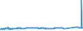 CN 72282091 /Exports /Unit = Prices (Euro/ton) /Partner: United Kingdom /Reporter: Eur27_2020 /72282091:Bars and Rods of Silico-manganese Steel, of Square or Other Than Rectangular Cross-section, not Further Worked Than Hot-rolled, Hot-drawn or Extruded, and Hot-rolled, Hot-drawn or Extruded, not Further Worked Than Clad (Excl. Semi-finished Products, Flat-rolled Products and Hot-rolled Bars and Rods in Irregularly Wound Coils)