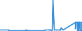 CN 72282091 /Exports /Unit = Prices (Euro/ton) /Partner: Croatia /Reporter: Eur27_2020 /72282091:Bars and Rods of Silico-manganese Steel, of Square or Other Than Rectangular Cross-section, not Further Worked Than Hot-rolled, Hot-drawn or Extruded, and Hot-rolled, Hot-drawn or Extruded, not Further Worked Than Clad (Excl. Semi-finished Products, Flat-rolled Products and Hot-rolled Bars and Rods in Irregularly Wound Coils)