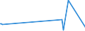 KN 72282099 /Exporte /Einheit = Preise (Euro/Tonne) /Partnerland: Georgien /Meldeland: Europäische Union /72282099:Stabstahl aus Mangan-silicium-stahl, mit Quadratischem Oder Anderem als Rechteckigem Querschnitt, nur Kalthergestellt Oder Kaltfertiggestellt, Auch Weitergehend Bearbeitet, Oder Warmhergestellt und Weitergehend Bearbeitet (Ausg. Warmgewalzt, Warmgezogen Oder Warmstranggepresst, nur Plattiert)