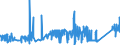 CN 72283041 /Exports /Unit = Prices (Euro/ton) /Partner: Netherlands /Reporter: Eur27_2020 /72283041:Bars and Rods of Steel Containing by Weight 0,9 to 1,15% of Carbon and 0,5 to 2% of Chromium, And, if Present, <= 0,5% of Molybdenum, Only Hot-rolled, Hot-drawn or Hot-extruded, of a Circular Cross-section of a Diameter of >= 80 mm (Excl. Semi-finished Products, Flat-rolled Products and Hot-rolled Bars and Rods in Irregularly Wound Coils)