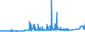CN 72283041 /Exports /Unit = Prices (Euro/ton) /Partner: United Kingdom /Reporter: Eur27_2020 /72283041:Bars and Rods of Steel Containing by Weight 0,9 to 1,15% of Carbon and 0,5 to 2% of Chromium, And, if Present, <= 0,5% of Molybdenum, Only Hot-rolled, Hot-drawn or Hot-extruded, of a Circular Cross-section of a Diameter of >= 80 mm (Excl. Semi-finished Products, Flat-rolled Products and Hot-rolled Bars and Rods in Irregularly Wound Coils)