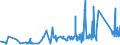 CN 72283041 /Exports /Unit = Prices (Euro/ton) /Partner: Portugal /Reporter: Eur27_2020 /72283041:Bars and Rods of Steel Containing by Weight 0,9 to 1,15% of Carbon and 0,5 to 2% of Chromium, And, if Present, <= 0,5% of Molybdenum, Only Hot-rolled, Hot-drawn or Hot-extruded, of a Circular Cross-section of a Diameter of >= 80 mm (Excl. Semi-finished Products, Flat-rolled Products and Hot-rolled Bars and Rods in Irregularly Wound Coils)
