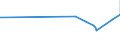 CN 72283041 /Exports /Unit = Prices (Euro/ton) /Partner: Lithuania /Reporter: Eur27_2020 /72283041:Bars and Rods of Steel Containing by Weight 0,9 to 1,15% of Carbon and 0,5 to 2% of Chromium, And, if Present, <= 0,5% of Molybdenum, Only Hot-rolled, Hot-drawn or Hot-extruded, of a Circular Cross-section of a Diameter of >= 80 mm (Excl. Semi-finished Products, Flat-rolled Products and Hot-rolled Bars and Rods in Irregularly Wound Coils)
