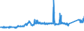 CN 72283041 /Exports /Unit = Prices (Euro/ton) /Partner: Poland /Reporter: Eur27_2020 /72283041:Bars and Rods of Steel Containing by Weight 0,9 to 1,15% of Carbon and 0,5 to 2% of Chromium, And, if Present, <= 0,5% of Molybdenum, Only Hot-rolled, Hot-drawn or Hot-extruded, of a Circular Cross-section of a Diameter of >= 80 mm (Excl. Semi-finished Products, Flat-rolled Products and Hot-rolled Bars and Rods in Irregularly Wound Coils)