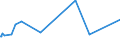 CN 72283041 /Exports /Unit = Prices (Euro/ton) /Partner: Ukraine /Reporter: Eur27_2020 /72283041:Bars and Rods of Steel Containing by Weight 0,9 to 1,15% of Carbon and 0,5 to 2% of Chromium, And, if Present, <= 0,5% of Molybdenum, Only Hot-rolled, Hot-drawn or Hot-extruded, of a Circular Cross-section of a Diameter of >= 80 mm (Excl. Semi-finished Products, Flat-rolled Products and Hot-rolled Bars and Rods in Irregularly Wound Coils)