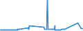 CN 72283041 /Exports /Unit = Prices (Euro/ton) /Partner: Morocco /Reporter: Eur27_2020 /72283041:Bars and Rods of Steel Containing by Weight 0,9 to 1,15% of Carbon and 0,5 to 2% of Chromium, And, if Present, <= 0,5% of Molybdenum, Only Hot-rolled, Hot-drawn or Hot-extruded, of a Circular Cross-section of a Diameter of >= 80 mm (Excl. Semi-finished Products, Flat-rolled Products and Hot-rolled Bars and Rods in Irregularly Wound Coils)