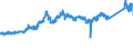 CN 72283049 /Exports /Unit = Prices (Euro/ton) /Partner: Italy /Reporter: Eur27_2020 /72283049:Bars and Rods of Steel Containing by Weight 0,9 to 1,15% of Carbon and 0,5 to 2% of Chromium, And, if Present, <= 0,5% of Molybdenum, Only Hot-rolled, Only Hot-drawn or Hot-extruded (Other Than of Circular Cross-section, of a Diameter of >= 80 mm and Excl. Semi-finished Products, Flat-rolled Products and Hot-rolled Bars and Rods in Irregularly Wound Coils)