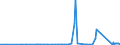 CN 72283049 /Exports /Unit = Prices (Euro/ton) /Partner: Norway /Reporter: Eur27_2020 /72283049:Bars and Rods of Steel Containing by Weight 0,9 to 1,15% of Carbon and 0,5 to 2% of Chromium, And, if Present, <= 0,5% of Molybdenum, Only Hot-rolled, Only Hot-drawn or Hot-extruded (Other Than of Circular Cross-section, of a Diameter of >= 80 mm and Excl. Semi-finished Products, Flat-rolled Products and Hot-rolled Bars and Rods in Irregularly Wound Coils)